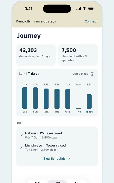 Step City screen: Rest days are free